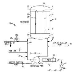 Polyisobutylene Prepared at High Velocity and Circulation Rate