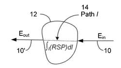 SYSTEMS, DEVICES AND METHODS RELATED TO CALIBRATION OF A PROTON COMPUTED TOMOGRAPHY SCANNER