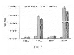 AUTOMATED MICROEXTRACTION TECHNIQUE FOR THE ANALYSIS OF N-NITROSOAMINES IN WATER