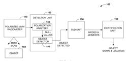 POLARIZED MILLIMETER WAVE IMAGING SYSTEM AND METHOD