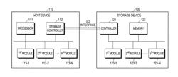 METHOD FOR PROCESSING DATA IN STORAGE DEVICE AND STORAGE DEVICE