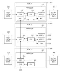 SYSTEM FOR DISTRIBUTED PROCESSING OF STREAM DATA AND METHOD THEREOF