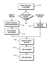 Image Capture and Identification System and Process