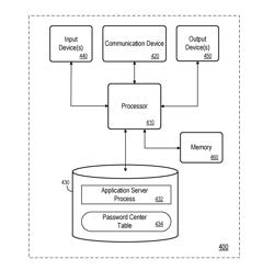 CENTRALIZED DATASTORE PASSWORD MANAGEMENT