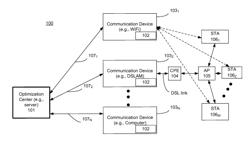 METHOD AND SYSTEM FOR PERFORMANCE MEASUREMENT OF A COMMUNICATION LINK