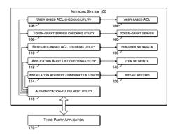 Controlling Access by Web Applications to Resources on Servers