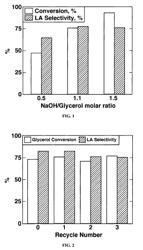 Catalyst system and process for converting glycerol to lactic acid