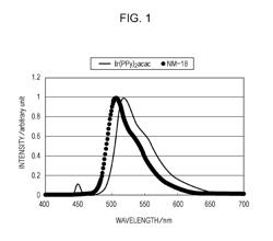 Iridium complex and organic light-emitting device containing same