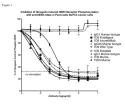 Antigen binding proteins