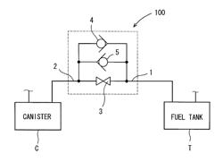 Valve apparatus with positive and negative pressure relief valves