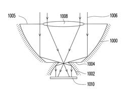 Method and system for light collection and light energy converting apparatus