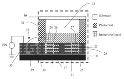 Multilayered liquid capacitive micro inclinometer