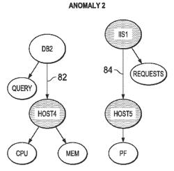 Determining similarity scores of anomalies