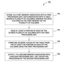 Processing columns in a database accelerator while preserving row-based architecture