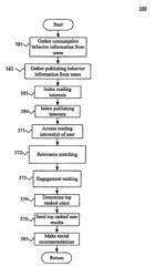 Behavior targeting social recommendations