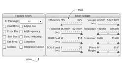 Visualization of tradeoffs between circuit designs