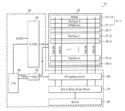 Nonvolatile memory cell with authentication key storage