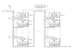 Battery multi-series system and communication method thereof