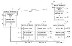 Control apparatus, control method of supply apparatus, and supply system