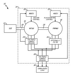 Dual generator system