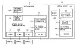 Remote control system, remote control method and program for remote control