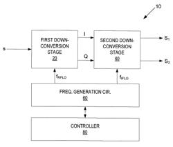 Double conversion dual-carrier radio frequency receiver