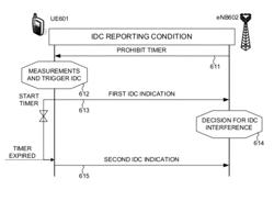 Signaling design to support in-device coexistence interference avoidance