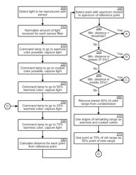 System and method for color tuning light output from an LED-based lamp