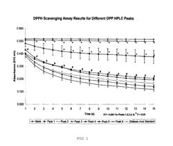 NOVEL BIOACTIVE COMPOUND OBTAINED FROM OIL PALM BASE MATERIALS