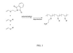 Compositions for Targeted Delivery of siRNA