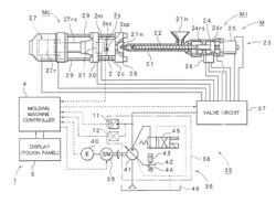 CONTROL METHOD AND CONTROL DEVICE FOR INJECTION MOLDING MACHINE