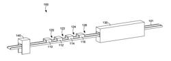 Adjustable Conveyance Curing Method