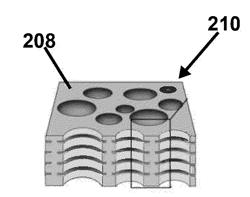 ETCHING IN THE PRESENCE OF ALTERNATING VOLTAGE PROFILE AND RESULTING POROUS STRUCTURE