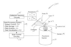 MEASUREMENT OF SURFACE ENERGY COMPONENTS AND WETTABILITY OF RESERVOIR ROCK UTILIZING ATOMIC FORCE MICROSCOPY