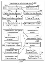 METHOD, DEVICE, AND SYSTEM OF DIFFERENTIATING AMONG USERS BASED ON PLATFORM CONFIGURATIONS