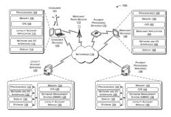 SYSTEMS AND METHODS FOR MANAGING LOYALTY ACCOUNTS