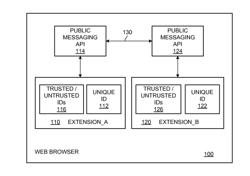 INTER-EXTENSION MESSAGING