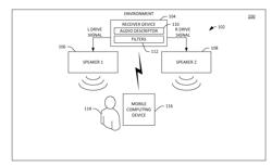 DYNAMIC CALIBRATION OF AN AUDIO SYSTEM