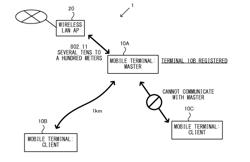 COMMUNICATION APPARATUS, NON-TRANSITORY COMPUTER-READABLE STORAGE MEDIUM HAVING STORED THEREIN COMMUNICATION PROGRAM, COMMUNICATION SYSTEM, AND COMMUNICATION METHOD