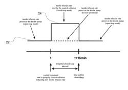 Substance monitoring and control in human or animal bodies