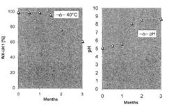 Stable dosage form of phenylalanine derivatives