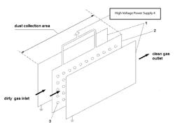 Single-region-board type high-temperature electrostatic dust collector