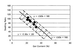 Acrylic pressure-sensitive adhesive composition for polarizing film