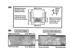 Abnormal grain growth suppression in aluminum alloys