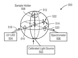 Photoluminescence quantum yield (PLQY) test of quantum dot (QD) films