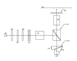 Spatially modifying polarization state of light