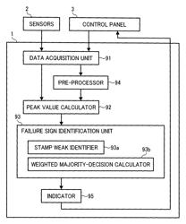 Device failure predictor and image forming apparatus incorporating same