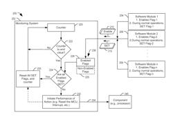 System monitor for monitoring functional modules of a system