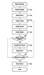 Model checking for distributed application validation