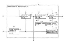 Image display device and image display method